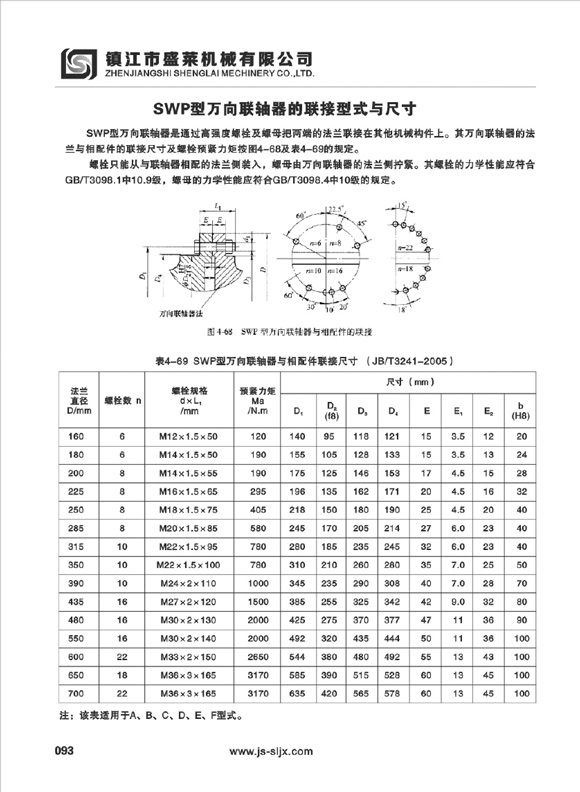 SWP型万向永利3044(中国)官方网站
